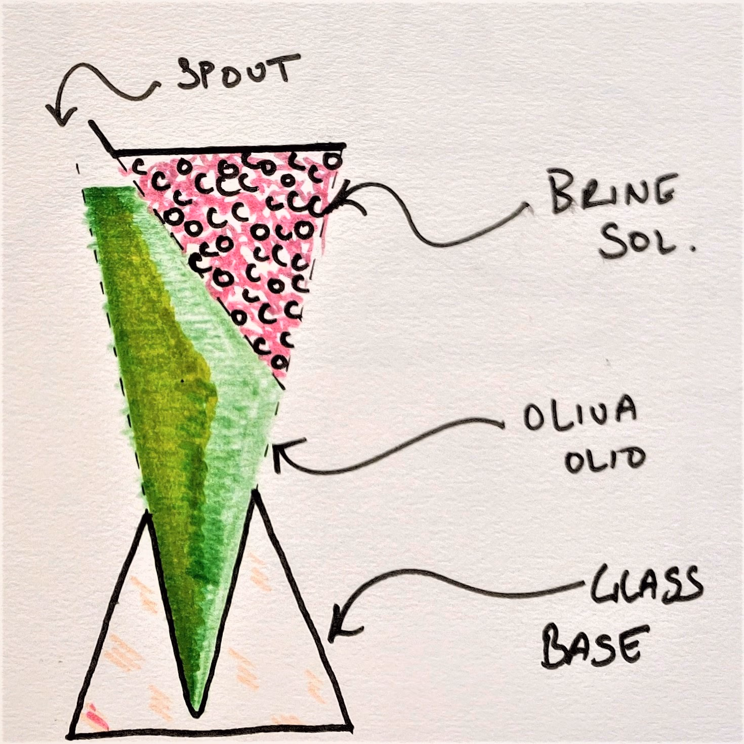 Sketch of Oliva Olio